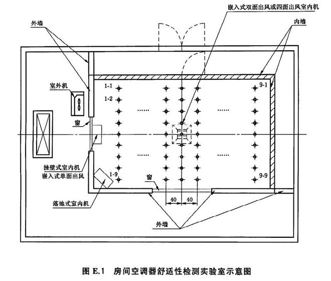 空調(diào)舒適性評價室設(shè)計圖1