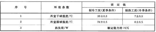 家用空調(diào)舒適性評價室的數(shù)據(jù)檢測(圖1)