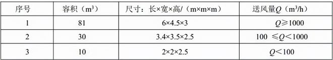 計算公式