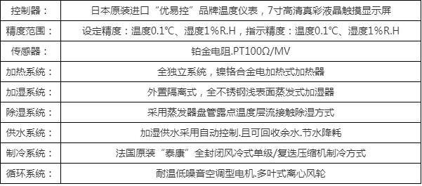 雙85恒溫恒濕試驗箱供應商，權威選購指南(圖5)