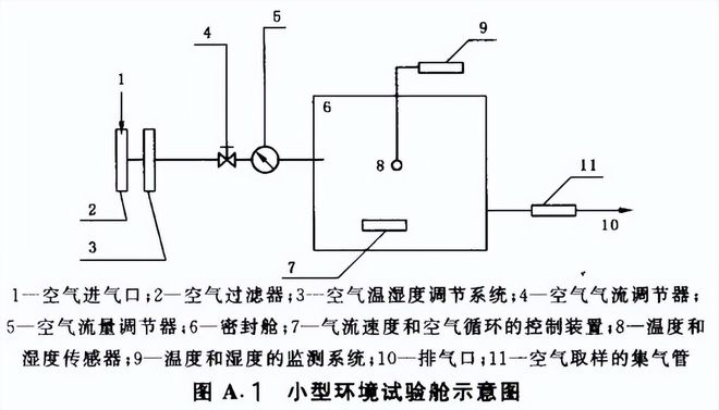 木器涂料的voc物質(zhì)限量測試(圖2)