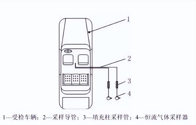 步入式的整車VOC和醛酮類有害物質(zhì)的采樣環(huán)境艙方案(圖2)