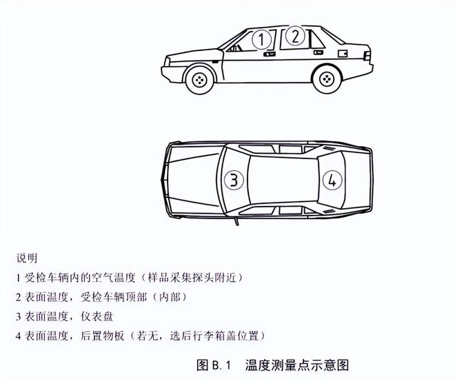 整車voc測試前的準(zhǔn)備工作(圖2)