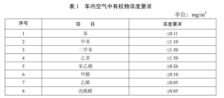 汽車voc要求