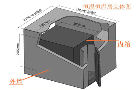 恒溫恒濕試驗(yàn)箱方案圖片（恒溫恒濕試驗(yàn)箱設(shè)計(jì)方案）(圖1)