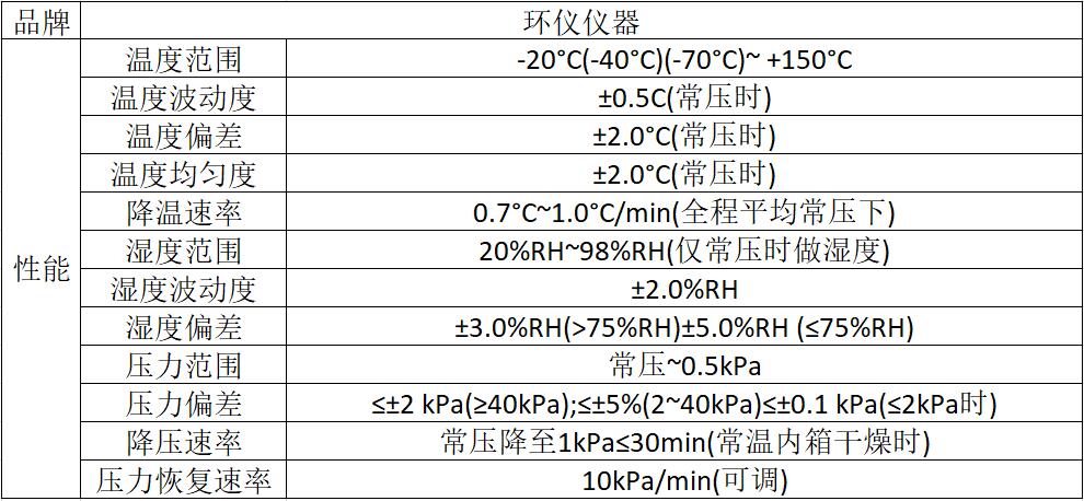 電子電器元件模擬高原氣候試驗(yàn)室的試驗(yàn)條件(圖3)