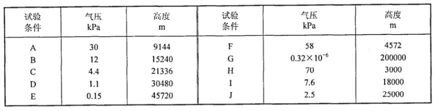 電子電器元件模擬高原氣候試驗(yàn)室的試驗(yàn)條件(圖1)