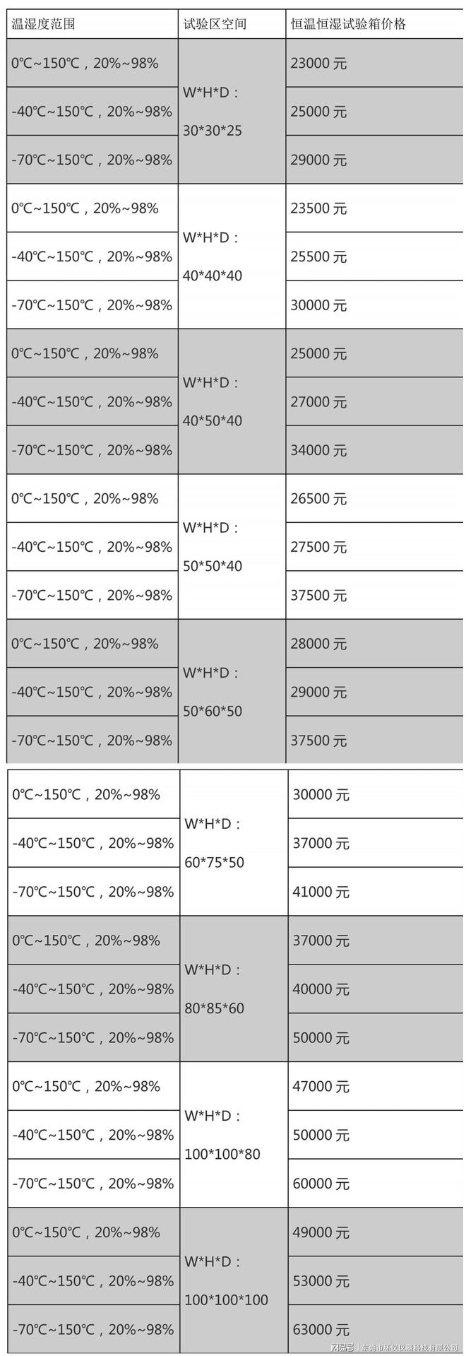 恒溫恒濕試驗(yàn)箱價(jià)格表