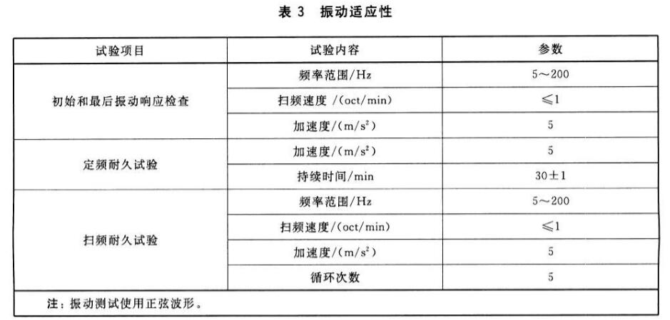 筆記本電腦振動試驗標準(圖2)