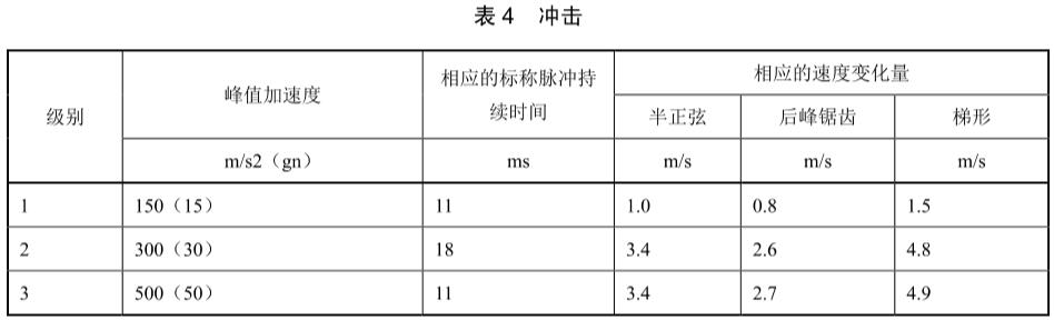 手機沖擊試驗標準(圖2)