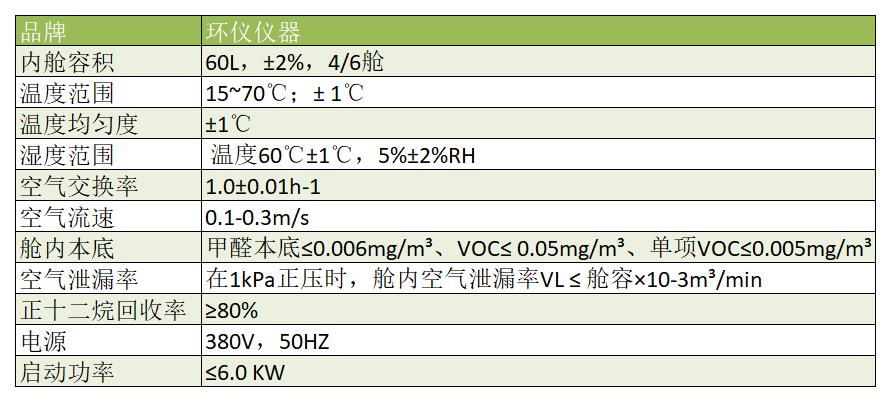 合成材料面層60Lvoc環(huán)境艙(圖2)