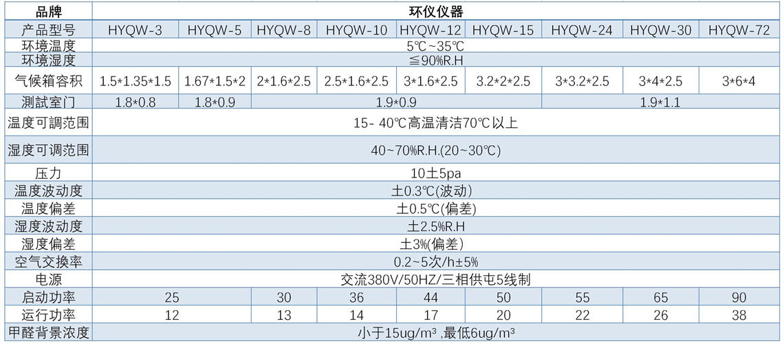 人造板甲醛釋放量氣候箱(圖1)