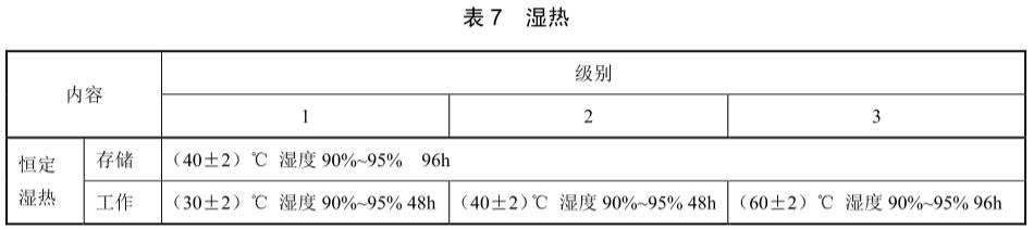 手機(jī)恒定濕熱試驗(yàn)標(biāo)準(zhǔn)(圖2)