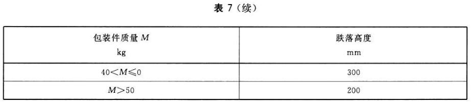 筆記本電腦運輸包裝件跌落試驗標準(圖3)