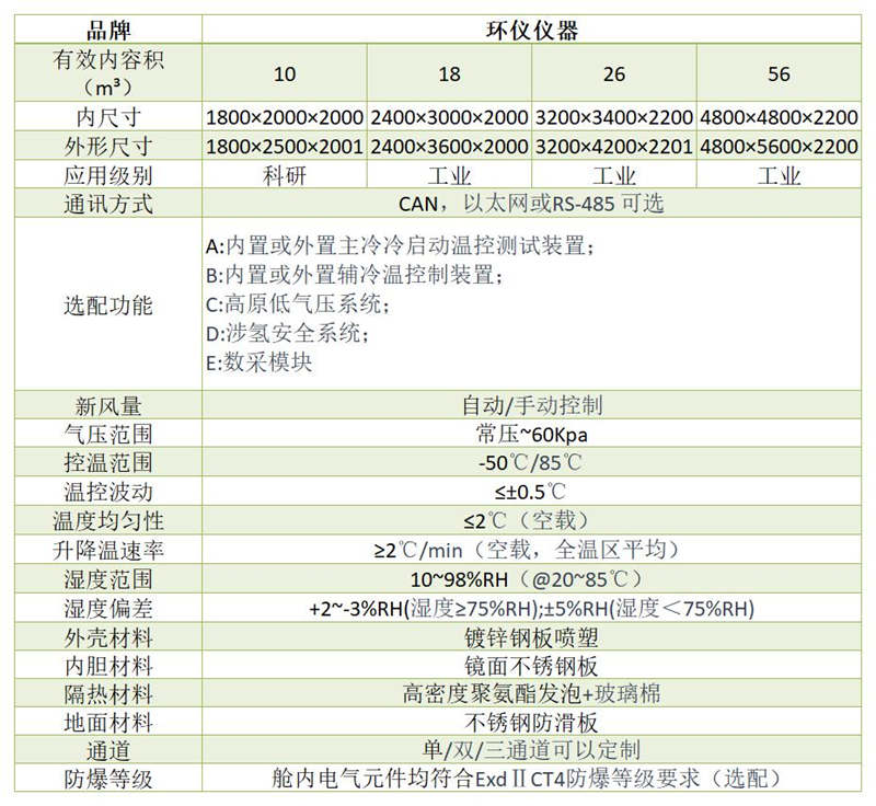 燃料電池管道式環(huán)境艙解決方案(圖1)