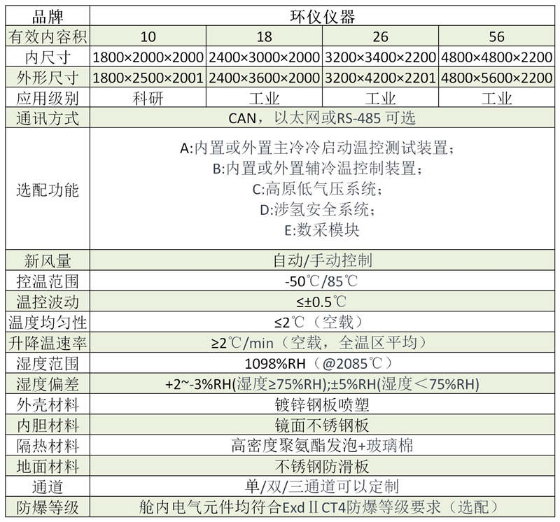 燃料電池發(fā)動(dòng)機(jī)系統(tǒng)試驗(yàn)艙(圖1)