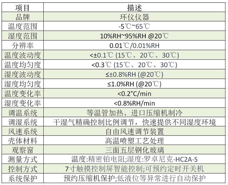 廠家教你如何選購溫濕度檢定箱(圖2)