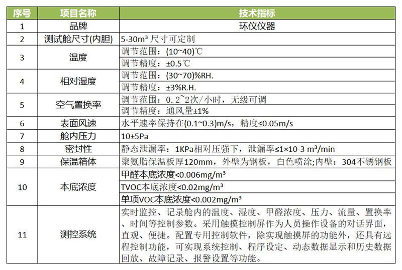 木制品VOC釋放量氣候室需要多大？(圖1)