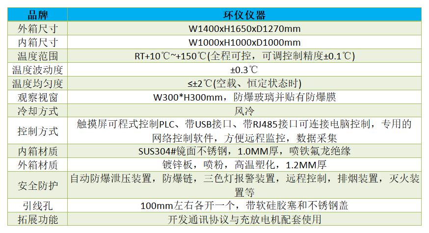 電芯模組專用高溫老化箱(圖1)