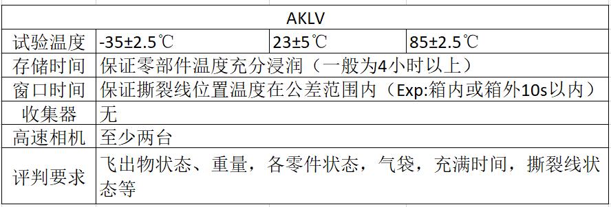 安全氣囊點(diǎn)爆艙室點(diǎn)爆試驗(yàn)標(biāo)準(zhǔn)(圖1)