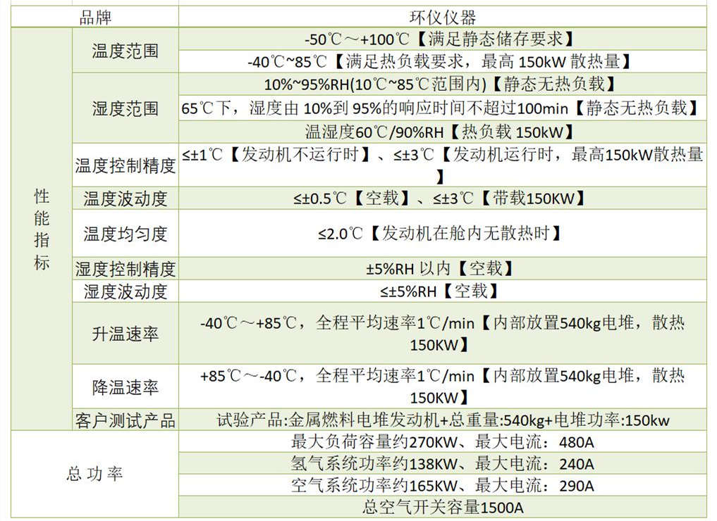 氫燃料電池正常環(huán)境測(cè)試艙的設(shè)計(jì)要求(圖3)