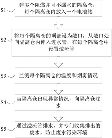 移動(dòng)步入式電池檢測(cè)集裝箱式技術(shù)方案(圖2)