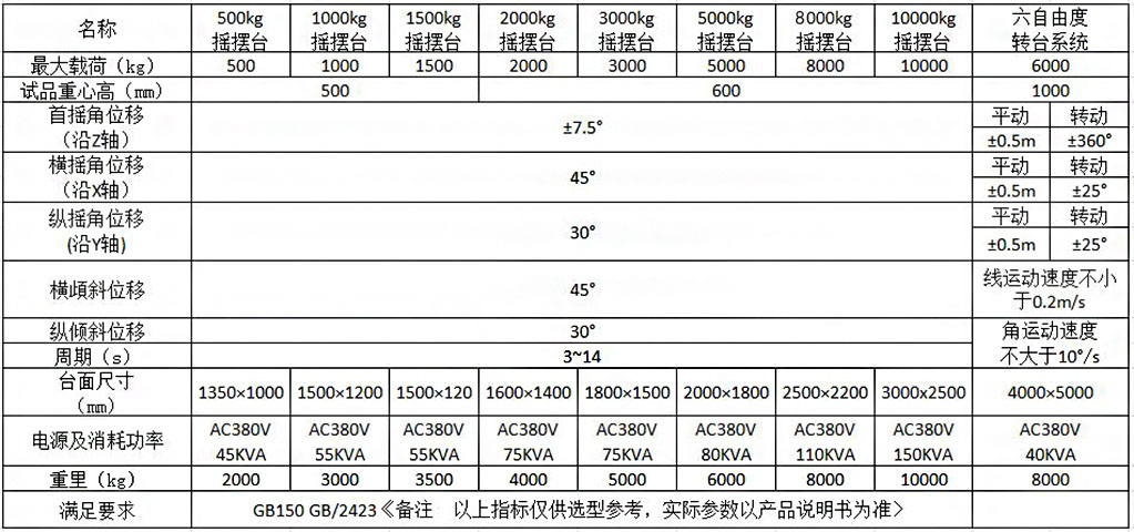 地質(zhì)儀器產(chǎn)品的傾斜搖擺試驗條件(圖2)