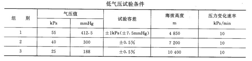 地質(zhì)儀器海拔測(cè)試試驗(yàn)箱試驗(yàn)方法(圖1)