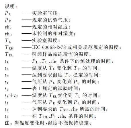 高空低氣壓溫(濕)度試驗(yàn)機(jī)的溫濕度低氣壓綜合試驗(yàn)(圖2)