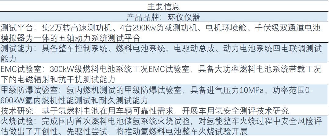 涉氫整車重型轉(zhuǎn)轂陽光模擬環(huán)境艙(圖1)