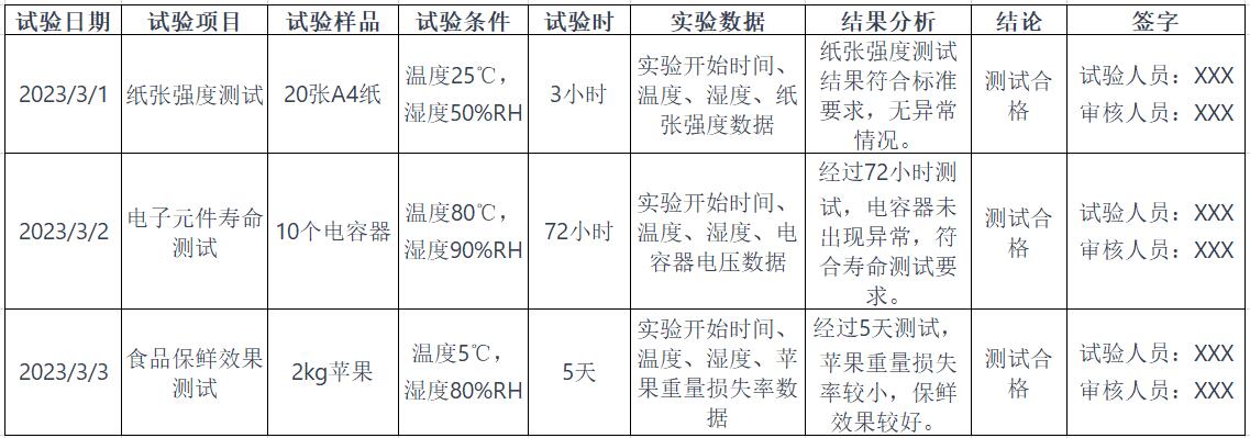 恒溫恒濕試驗(yàn)箱實(shí)驗(yàn)表格怎么做(圖1)