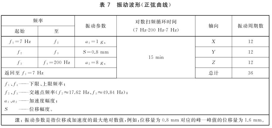 電子產(chǎn)品鋰電池振動試驗標(biāo)準(zhǔn)(圖2)