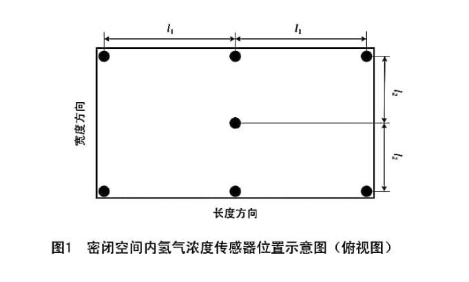 氫燃料電池正常環(huán)境測(cè)試艙的設(shè)計(jì)要求(圖1)