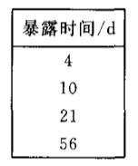 《GB/T 18310.19-2002 纖維光學(xué)互連器件和無源器件 基本試驗和測量程序 第2-19部分:試驗 恒定濕熱》標(biāo)準(zhǔn)(圖2)