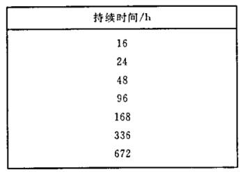 《GB/T 18310.26-2003 纖維光學(xué)互連器件和無源器件 基本試驗和測量程序 第2-26部分:試驗 鹽霧》標(biāo)準(zhǔn)(圖2)