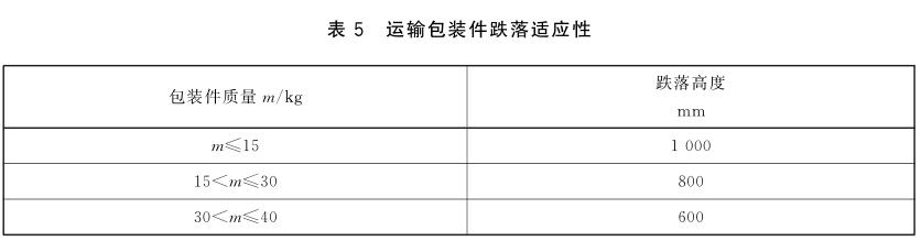 《GB/T 29267-2012 熱敏和熱轉(zhuǎn)印條碼打印機通用規(guī)范》標(biāo)準(zhǔn)(圖3)