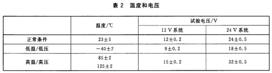 《GB/T 26776-2011 道路車輛 3.5 t以上的商用車報(bào)警系統(tǒng)》標(biāo)準(zhǔn)(圖2)