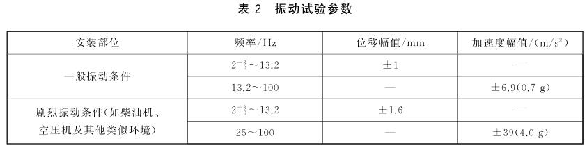 《GB/T 7061-2016 船用低壓成套開關(guān)設(shè)備和控制設(shè)備》標準(圖3)