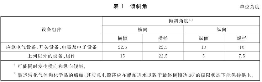 《GB/T 7061-2016 船用低壓成套開關(guān)設(shè)備和控制設(shè)備》標準(圖2)