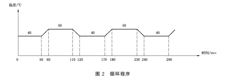 《GB/T 7962.23-2019 無色光學(xué)玻璃測試方法 第23部分：耐氣候穩(wěn)定性》標(biāo)準(zhǔn)(圖2)