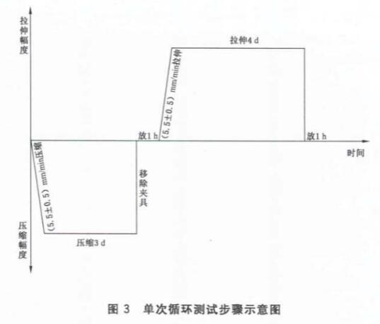 《GB/T 41753-2022 密封膠人工氣候老化下拉壓循環(huán)耐久性試驗(yàn)方法》標(biāo)準(zhǔn)(圖2)