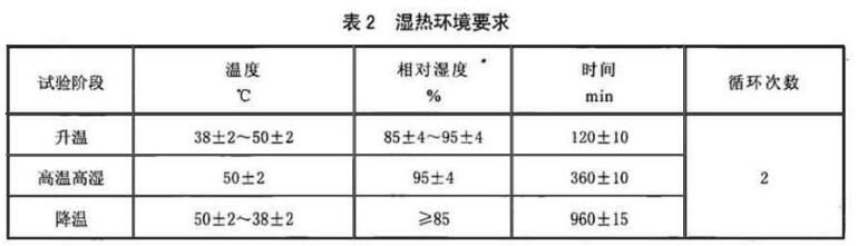 《HB 8388-2014 民用飛機(jī)飛行指引儀通用規(guī)范》標(biāo)準(zhǔn)(圖2)