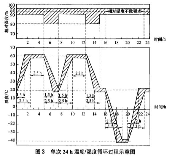 《NB/T 10440-2020 風力發(fā)電機定子繞組絕緣結構評定規(guī)程 耐濕熱性》標準(圖2)