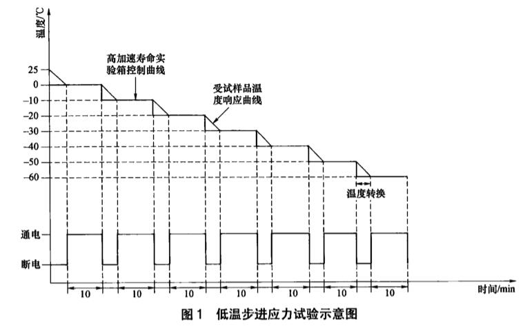 《NB/T 10288-2019 交流-直流開關(guān)電源高加速壽命試驗(yàn)方法》標(biāo)準(zhǔn)(圖2)