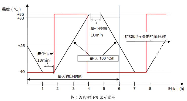 《NB/T 10187-2019 水上光伏系統(tǒng)用浮體技術(shù)要求和測(cè)試方法》標(biāo)準(zhǔn)(圖2)