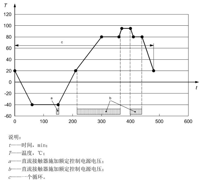 《NB/T 10330-2019 電動汽車用直流接觸器》標準(圖2)