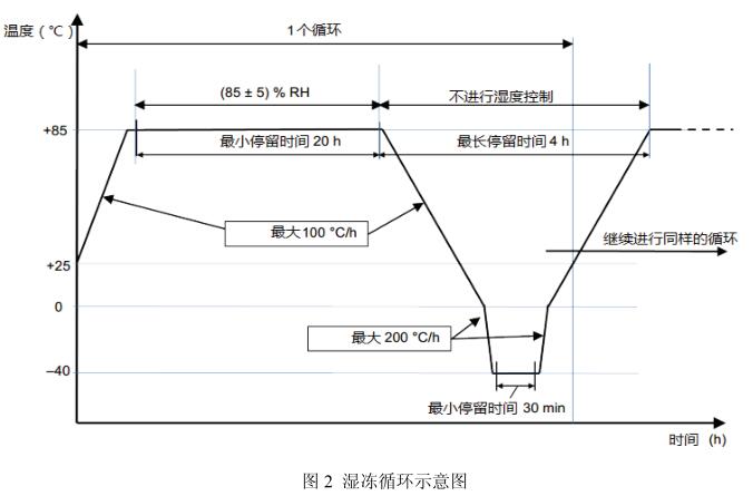 《NB/T 10187-2019 水上光伏系統(tǒng)用浮體技術(shù)要求和測(cè)試方法》標(biāo)準(zhǔn)(圖3)