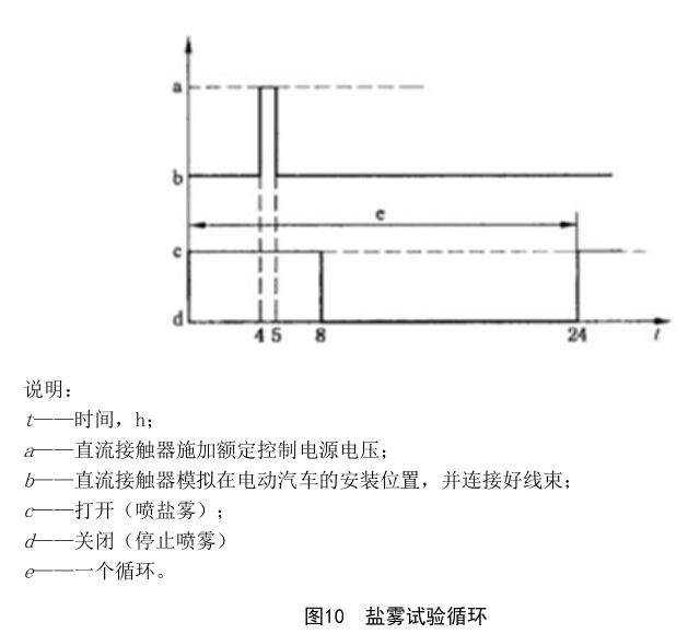 《NB/T 10330-2019 電動汽車用直流接觸器》標準(圖3)