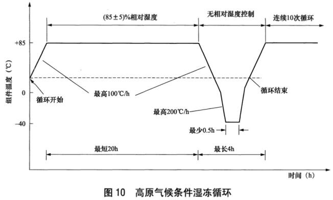 《NB/T 42104.1-2016 地面用晶體硅光伏組件環(huán)境適應(yīng)性測試要求 第1部分：一般氣候條件》標準(圖1)