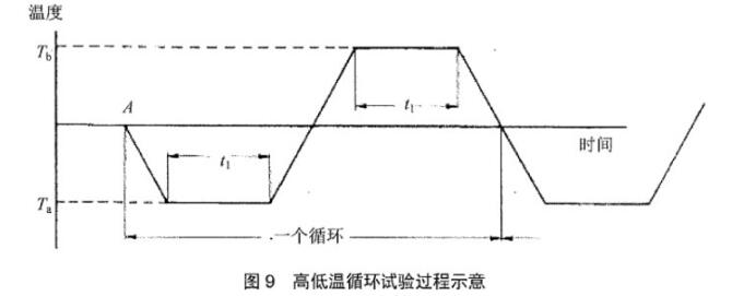 《YD/T 2868-2015 移動(dòng)通信系統(tǒng)無源天線測(cè)量方法》標(biāo)準(zhǔn)(圖2)